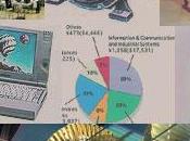 Primero ¿Para útil hisotria?