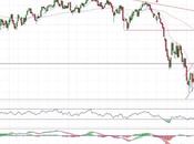 Repsol alcista pero matices