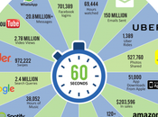 ¿Qué pasa Internet minuto? minuto digital Salud?