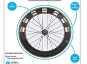 Dopaje mecánico: ruedas electromágneticas