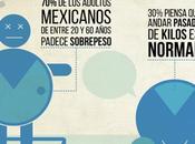 tiene hambre México?