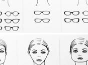 Gafas: como elegirlas segun tipo rostro