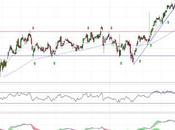 Aena recortes corto plazo