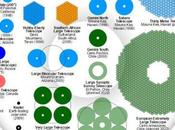 Grandes telescopios mundo: Gran telescopio Canarias (GTC)
