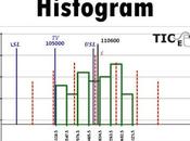 Understanding Easily Histograms their Uses.