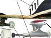 Partes skate