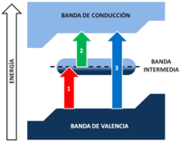 Investigación española busca célula solar eficiente