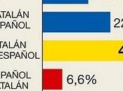 sentimiento catalanes.