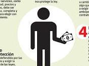 Derechos Consumidores