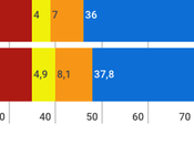 Reino Unido: disputas internas Brexit perjudican conservadores