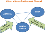 Antecedentes remotos guerra mundial: primer sistema alianzas bismarck