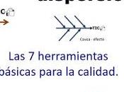 Seven Basic Tools Quality Scattered Chart.