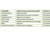 Aumentan inversiones biología sintética