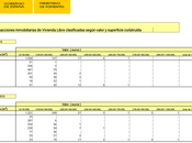 ¿sabes cuantas viviendas lujo vendieron asturias 2015?