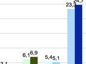 DEMOSKOP Suecia: socialdemócratas remontan recuperan apoyos