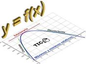Learn solve word problems easily, using derivative.