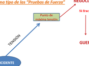 "pruebas fuerza": crisis precedieron guerra mundial