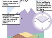 Claves para proteger ojos niños Fundación Alain Afflelou