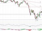 Repsol perdiendo fuerza