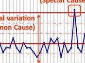 Seven Basic Tools Quality Control Chart Introduction.