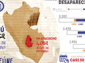 Perú aprueba Proyecto Búsqueda desaparecidos