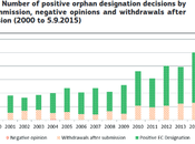 Estado emprendedor medicamentos huérfanos