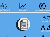 ¿Quieren hacer negocios contigo tienes dudas? Consulta antes datos empresa