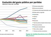 España cuánto dinero podemos gastar sanidad?
