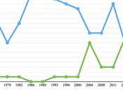 ERC: Análisis electoral desencuentro