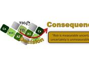 Decision Making Under Uncertain Risk.