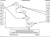 valor demostración Spinoza