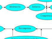 proceso motivación