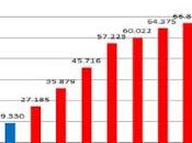 Rajoy esquilma Fondo Reserva pensiones públicas