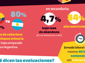 Situación Educación Ecuador #infografia #infographic #education