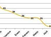 Noticias sobre terrorismo conflicto israelí palestino (13-19 julio 2016)