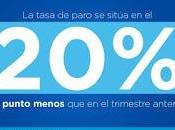 Manipulando cifras...