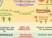 Infografía cómo afectan emociones