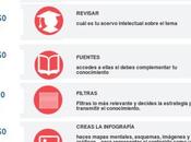 Crear infografías para aprender enseñar.