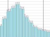 Portugal: Niveles contaminación PM10 Madeira (Incendios Forestales)