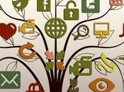 debería publicar social?