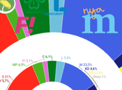 INIZIO Suecia: suecos castigarían urnas partidos gobierno, socialdemócratas verdes