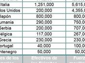 reclutamiento tropas durante primera guerra mundial