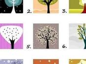 Test Personalidad