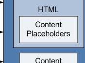 Sharepoint: master page layouts