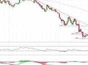 Banco Popular rango lateral