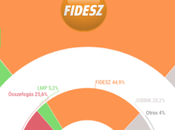 NÉZÖPONT Hungría: Jobbik afianza como principal fuerza oposición ante división izquierda