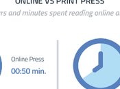 prensa digital leída impresa