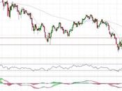 Banco Santander buscando cambio tendencia