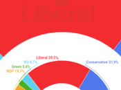 ABACUS DATA Canadá: liberales Trudeau mejorarían resultados izquierda derecha