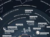 Efemérides astronómicas para otoño 2016